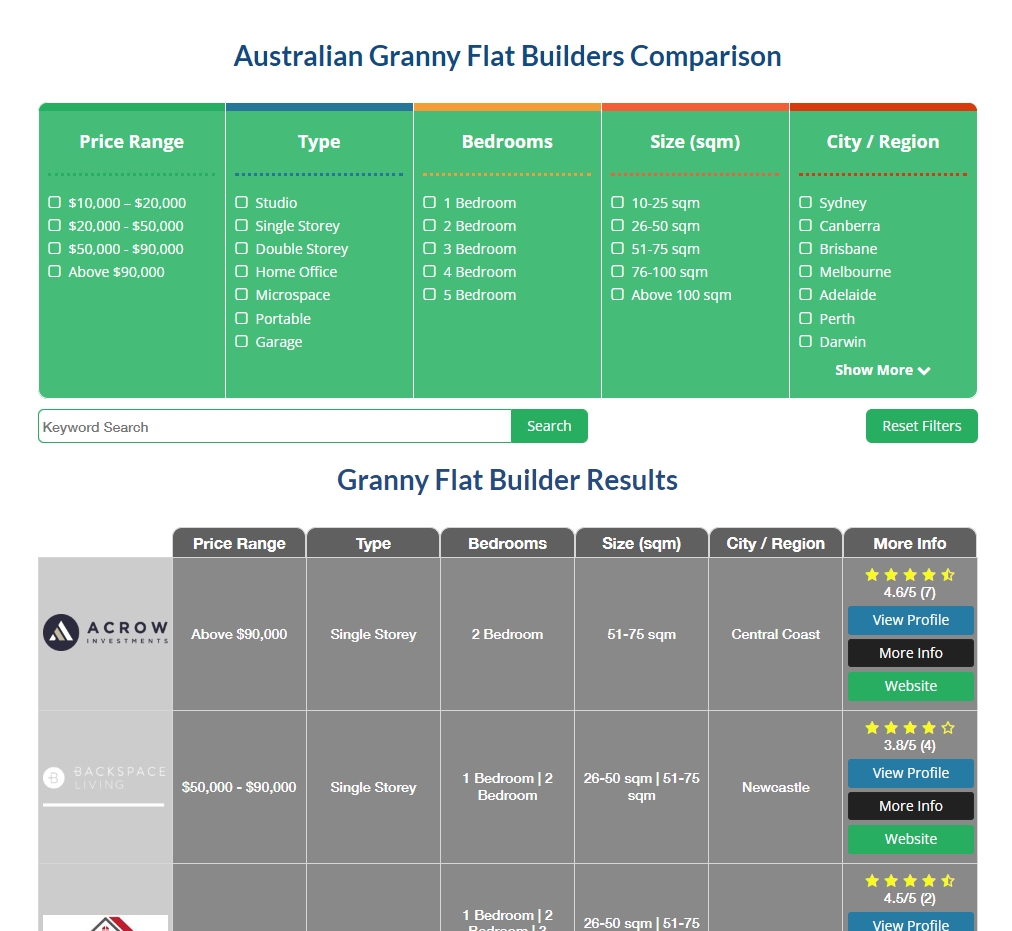 Granny Flats Compare